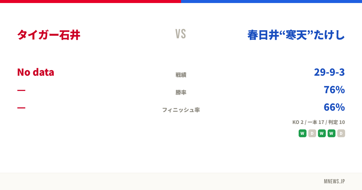 タイガー石井 vs 春日井“寒天”たけし