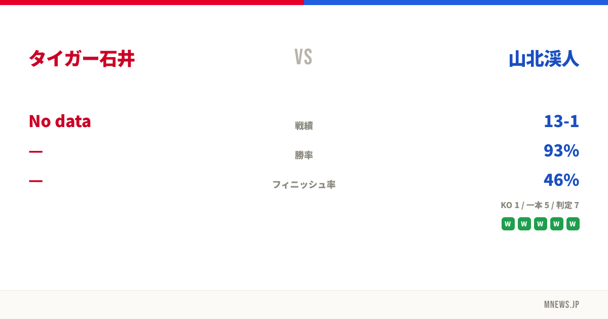 タイガー石井 vs 山北渓人