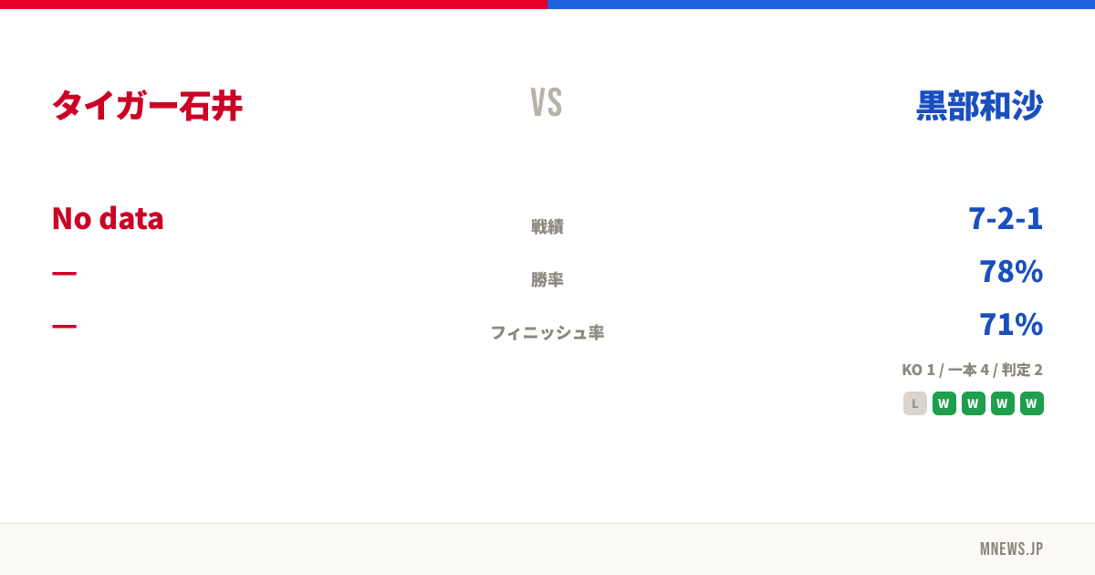 タイガー石井 vs 黒部和沙
