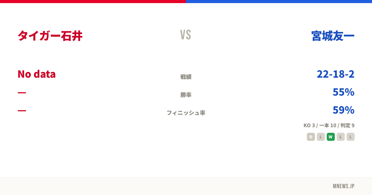タイガー石井 vs 宮城友一