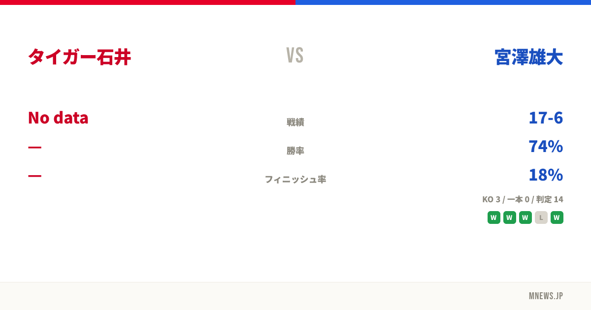 タイガー石井 vs 宮澤雄大