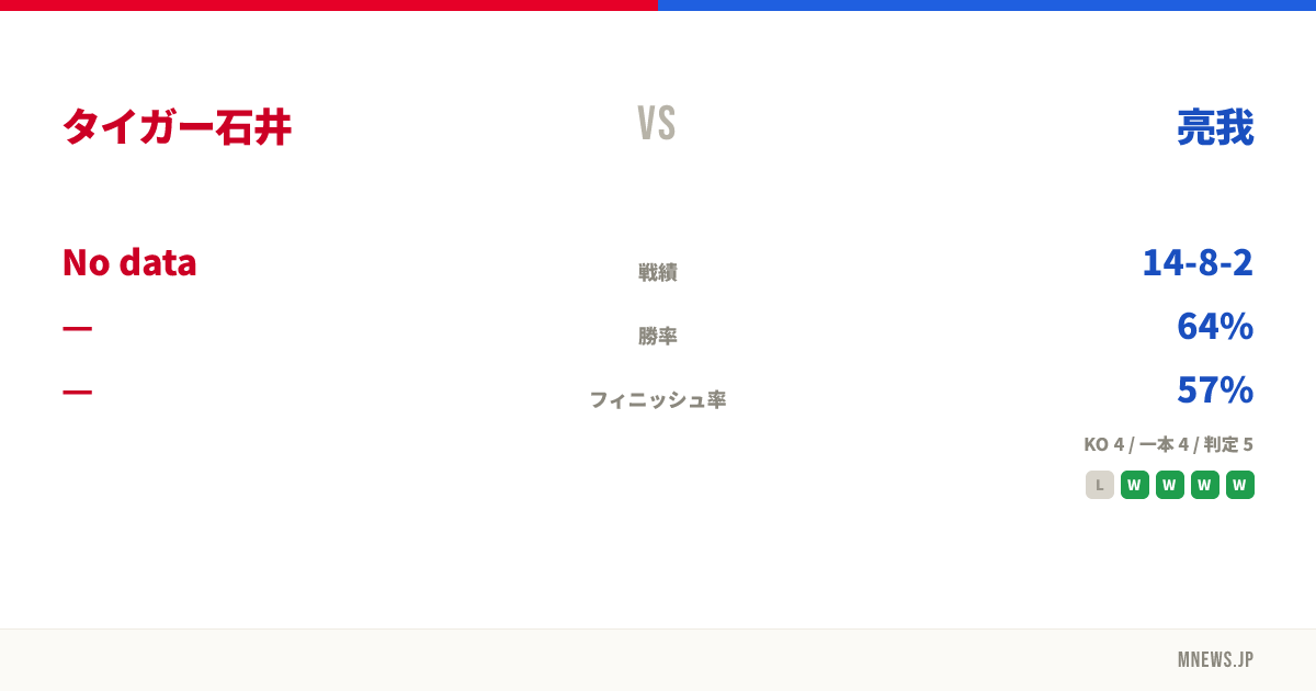 タイガー石井 vs 亮我