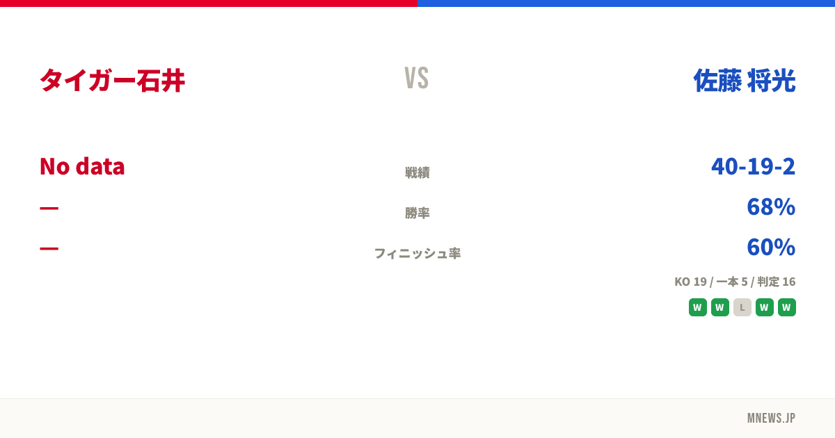 タイガー石井 vs 佐藤 将光