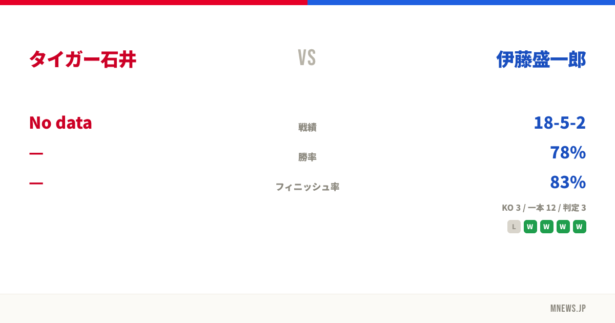 タイガー石井 vs 伊藤盛一郎