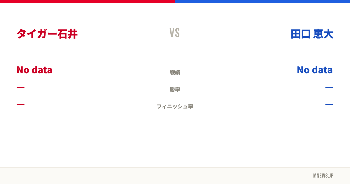 タイガー石井 vs 田口 恵大