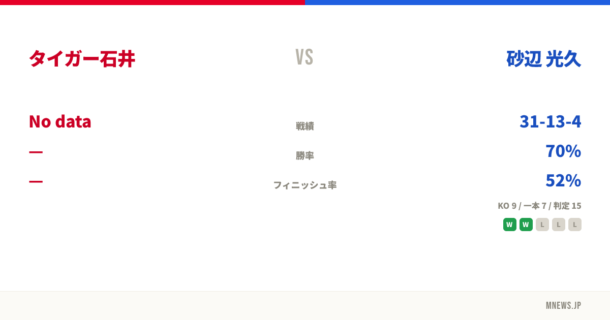 タイガー石井 vs 砂辺 光久