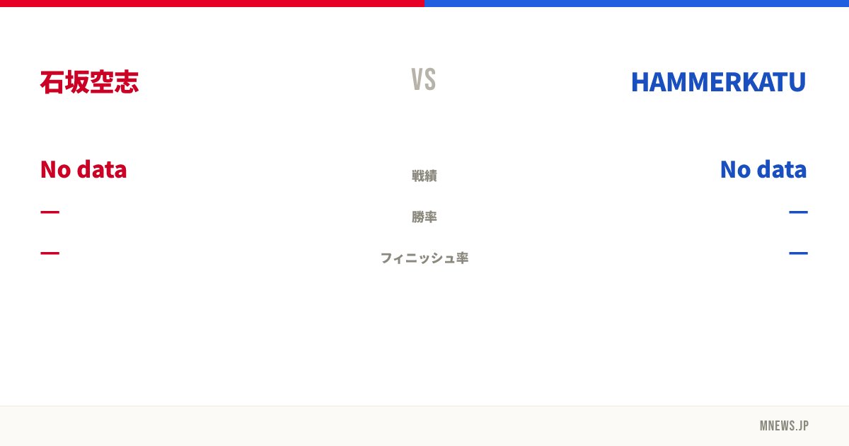 石坂空志 vs HAMMERKATU