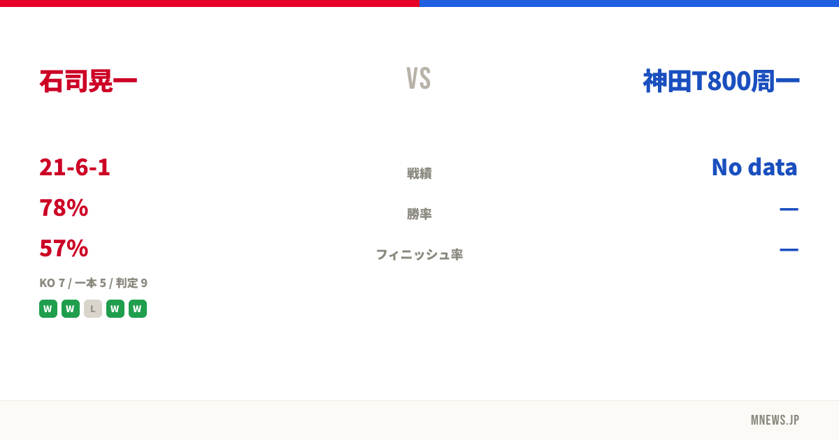 石司晃一 vs 神田T800周一