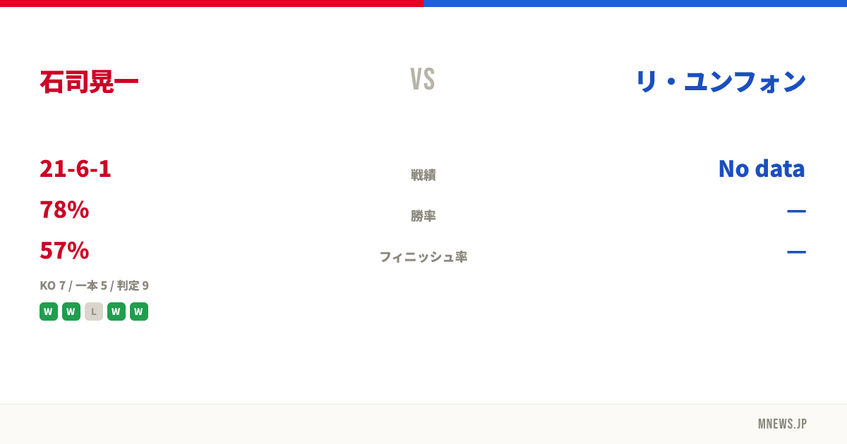 石司晃一 vs リ・ユンフォン