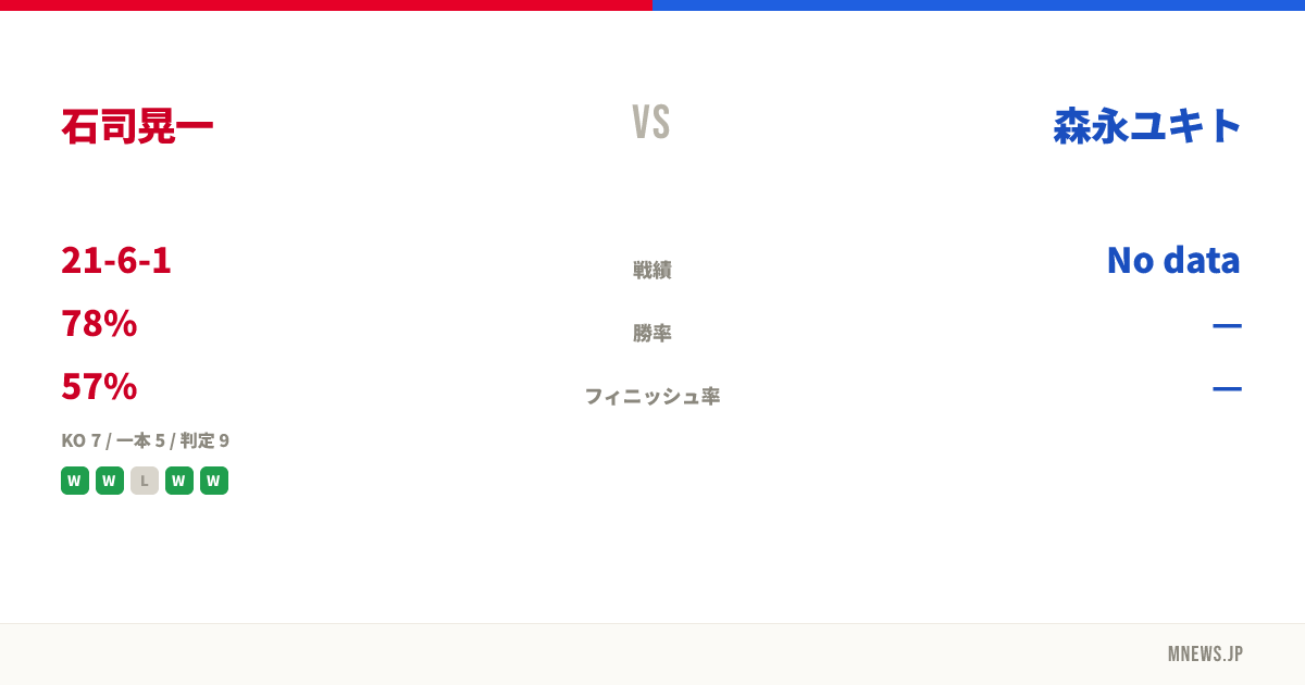石司晃一 vs 森永ユキト