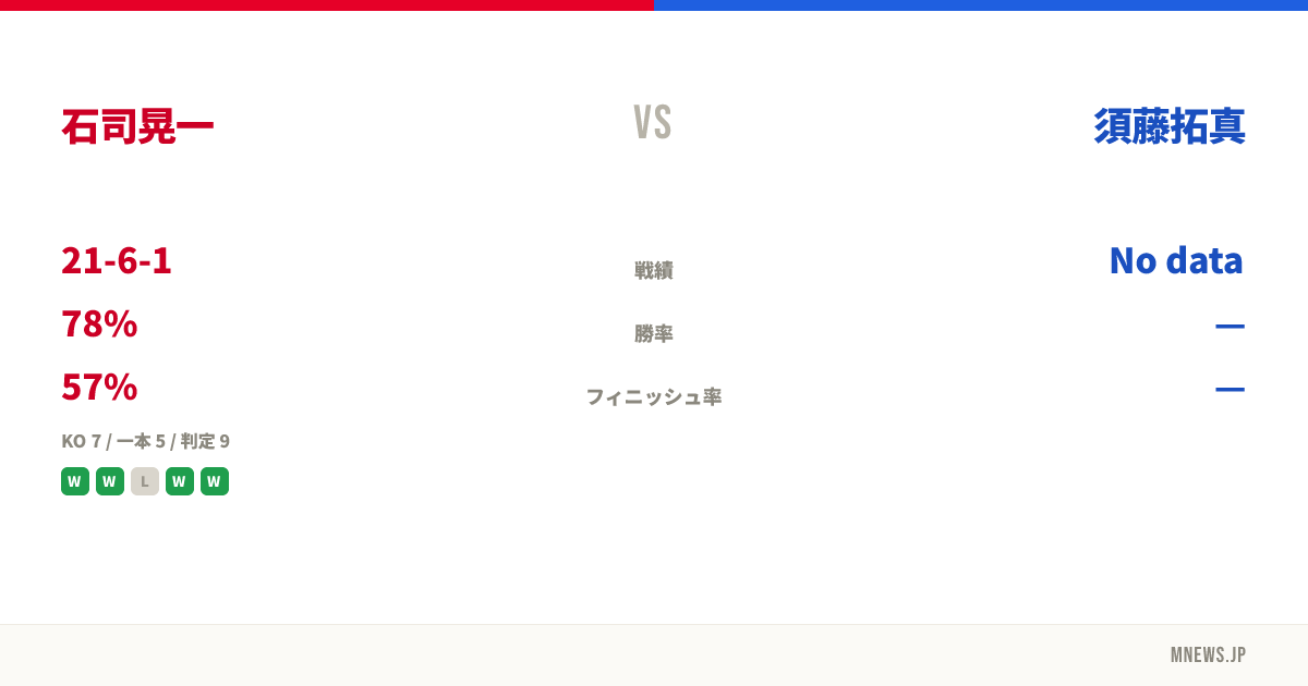 石司晃一 vs 須藤拓真