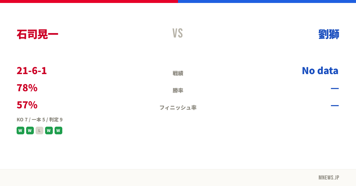 石司晃一 vs 劉獅
