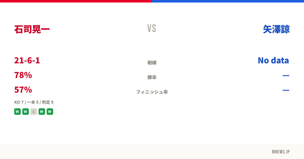 石司晃一 vs 矢澤諒