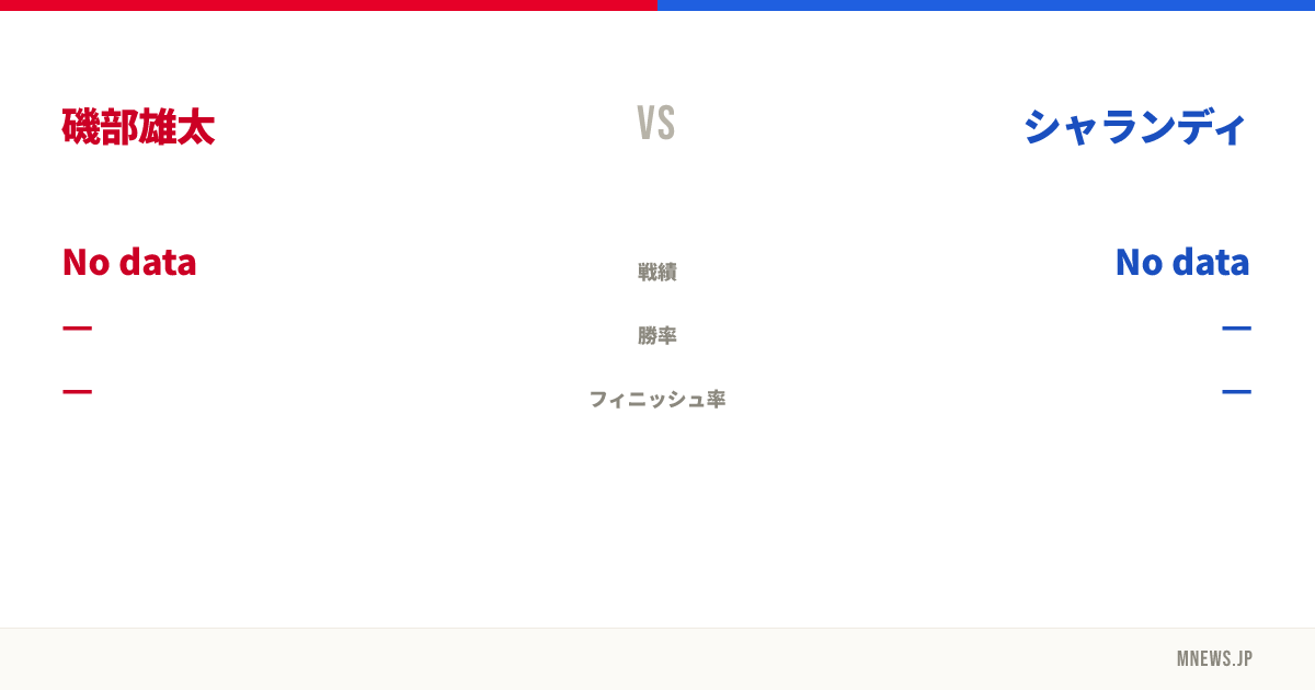 磯部雄太 vs シャランディ