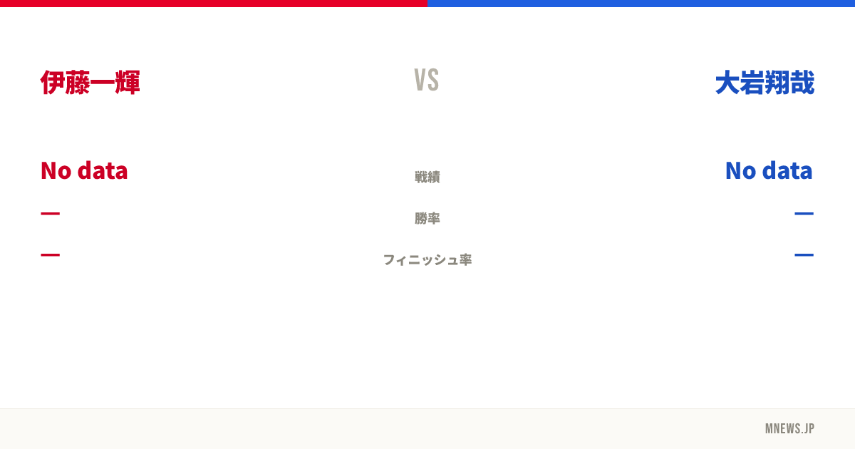 伊藤一輝 vs 大岩翔哉