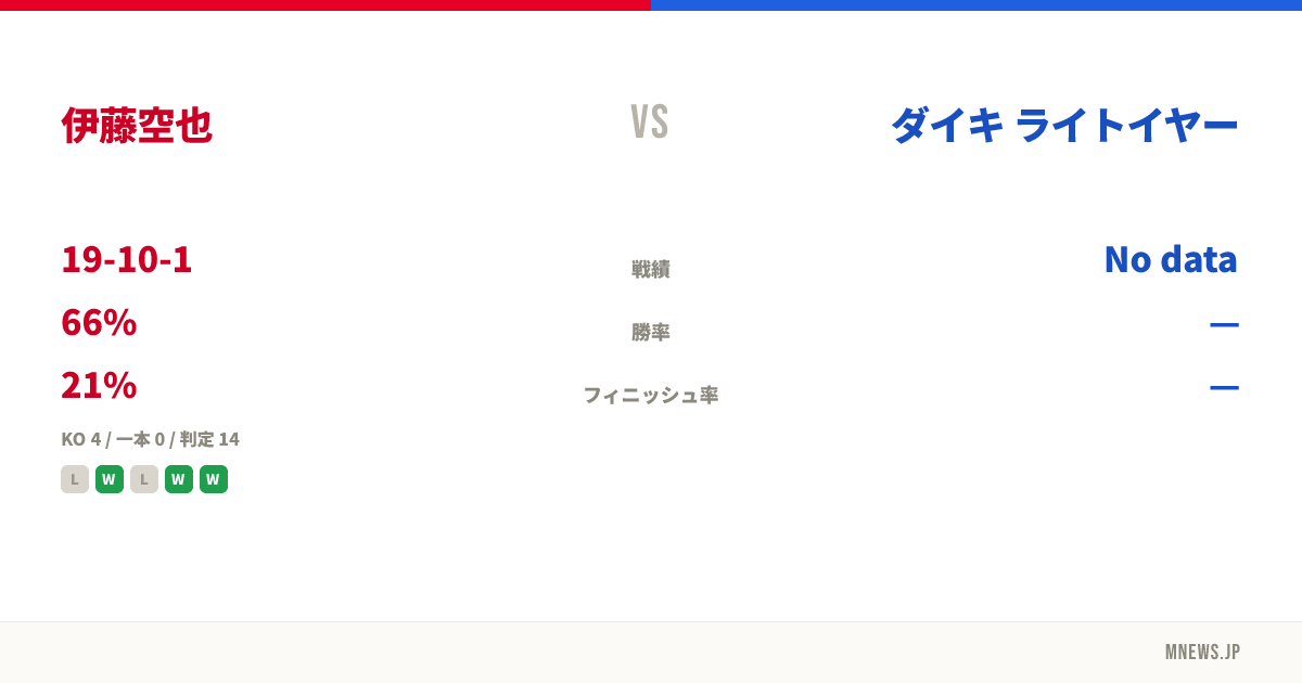 伊藤空也 vs ダイキ ライトイヤー
