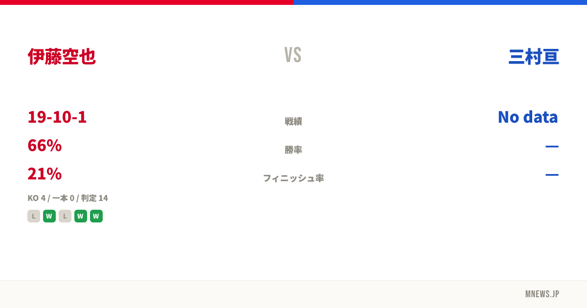 伊藤空也 vs 三村亘