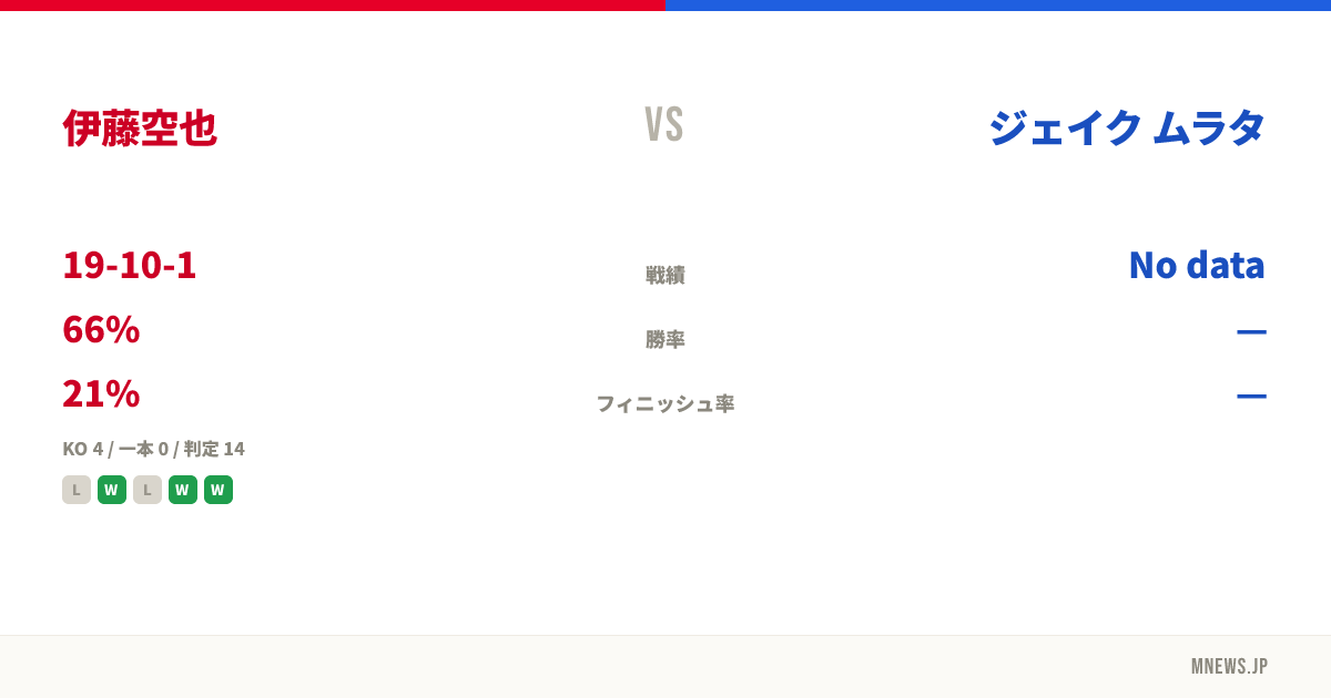 伊藤空也 vs ジェイク ムラタ