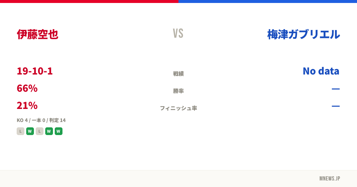 伊藤空也 vs 梅津ガブリエル