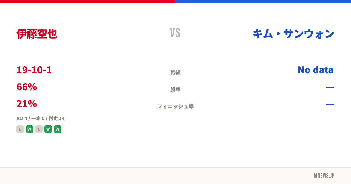 伊藤空也 vs キム・サンウォン
