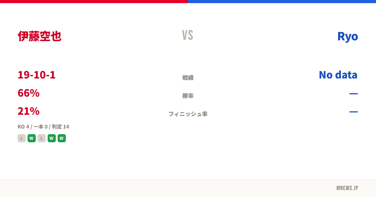 伊藤空也 vs Ryo