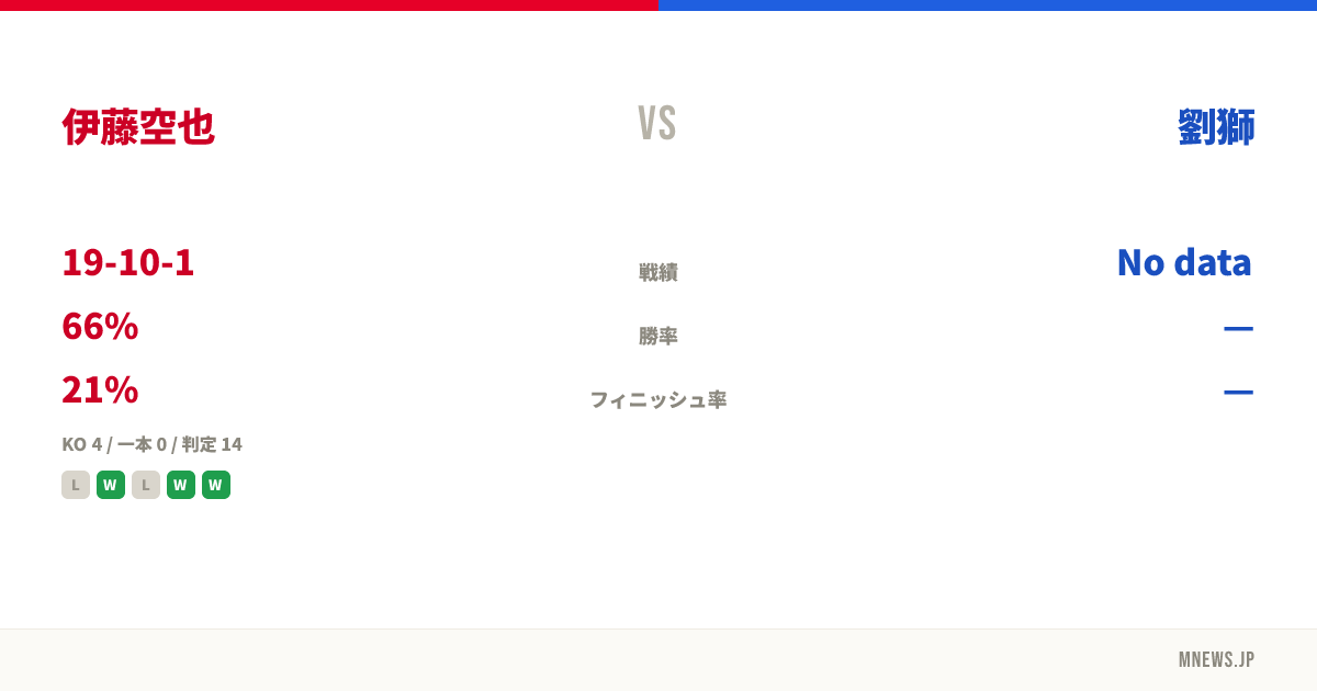 伊藤空也 vs 劉獅