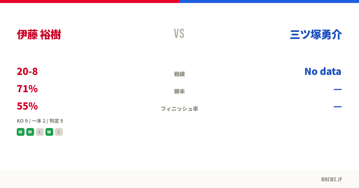 伊藤 裕樹 vs 三ツ塚勇介