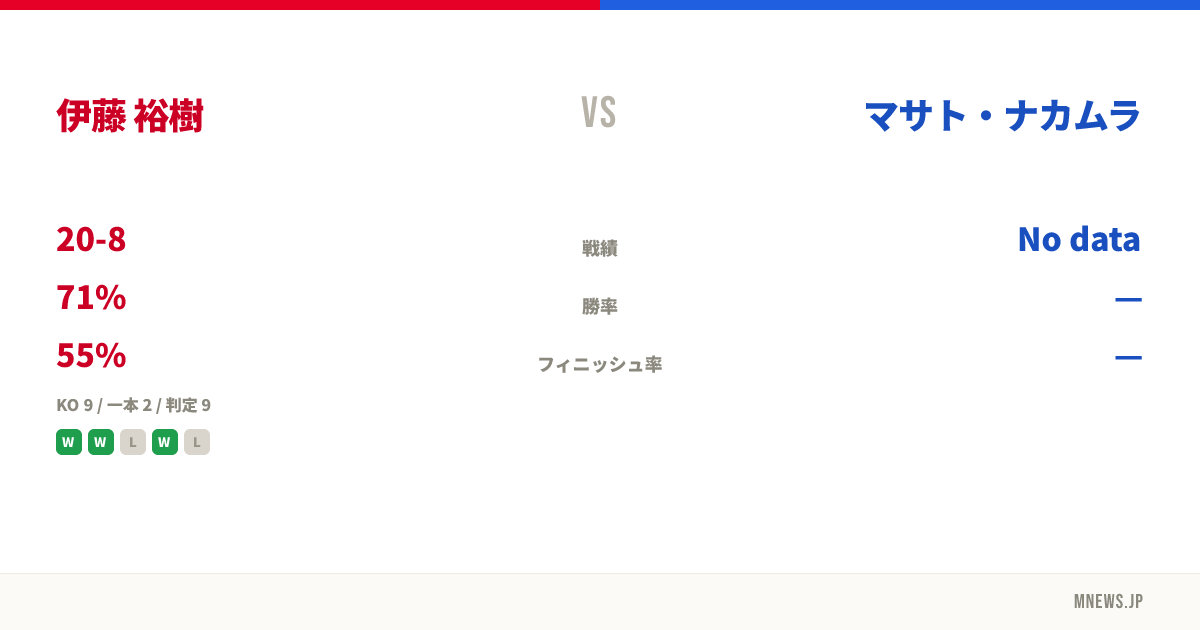 伊藤 裕樹 vs マサト・ナカムラ