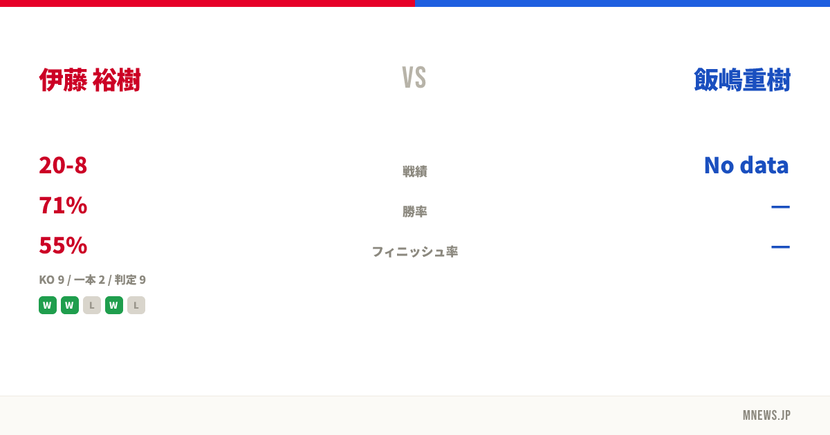 伊藤 裕樹 vs 飯嶋重樹