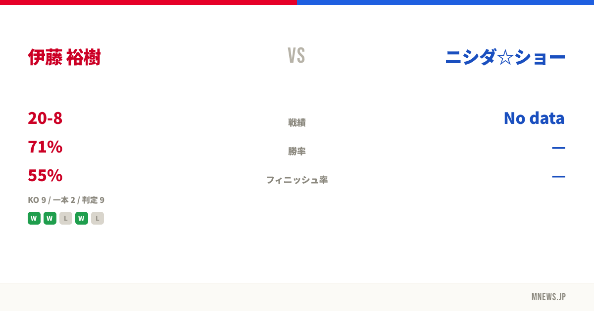 伊藤 裕樹 vs ニシダ☆ショー