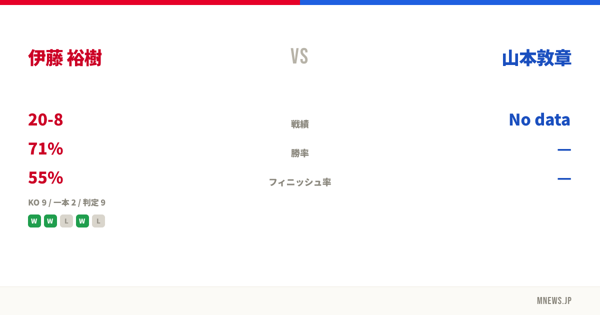 伊藤 裕樹 vs 山本敦章