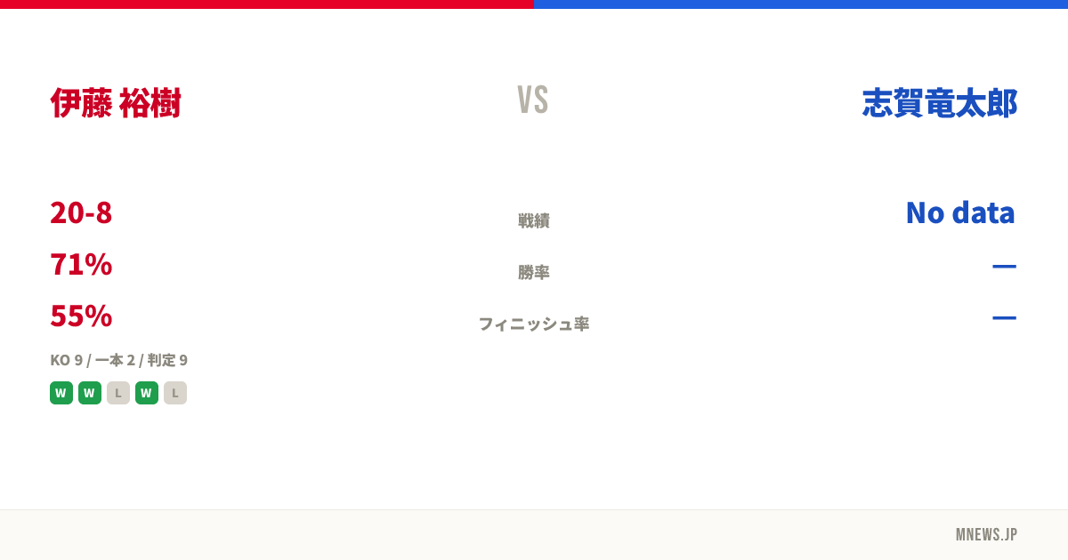 伊藤 裕樹 vs 志賀竜太郎
