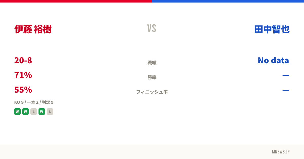 伊藤 裕樹 vs 田中智也