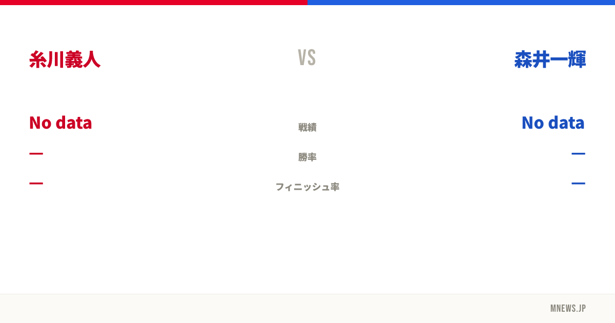 糸川義人 vs 森井一輝