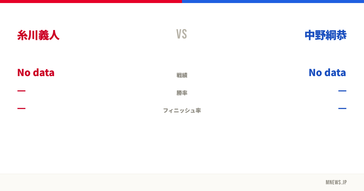 糸川義人 vs 中野綱恭