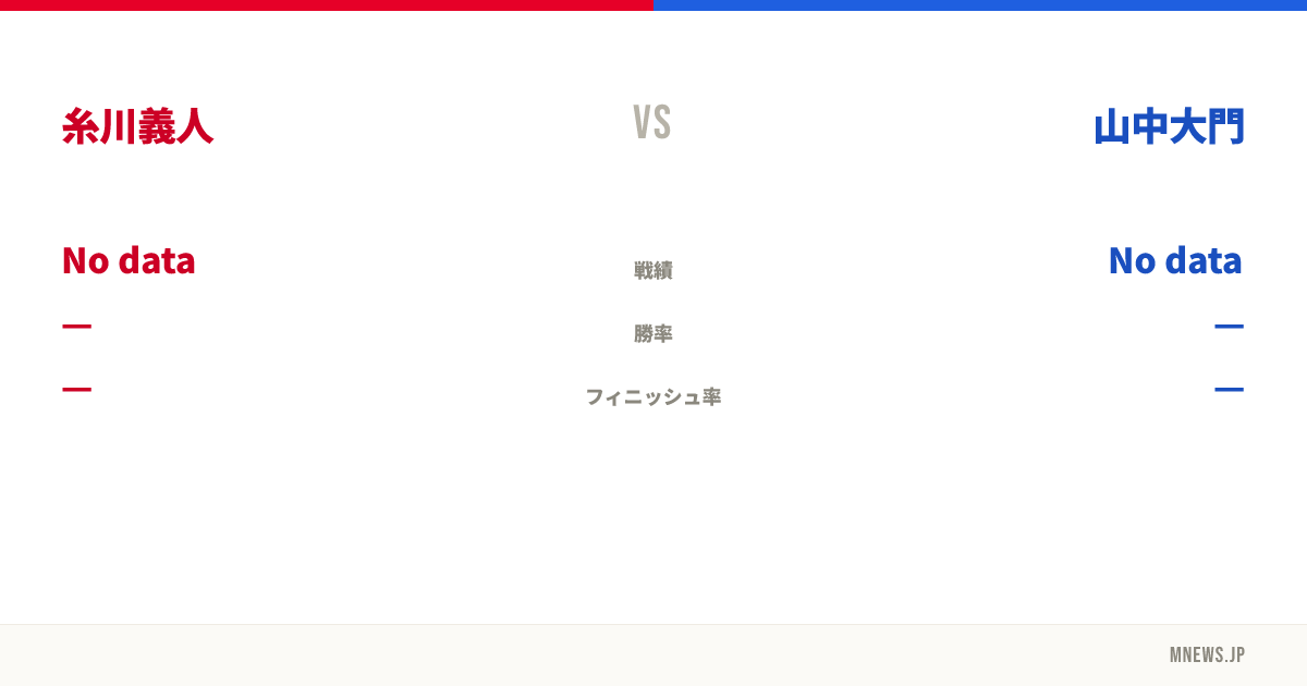 糸川義人 vs 山中大門
