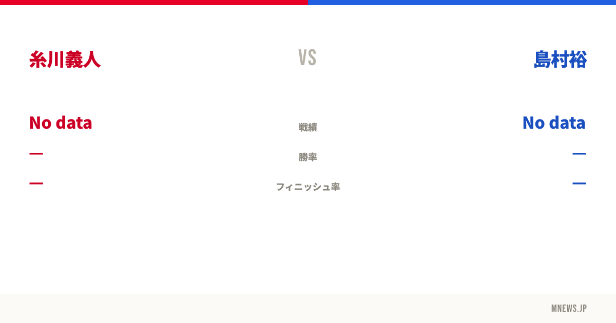 糸川義人 vs 島村裕
