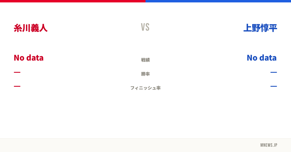 糸川義人 vs 上野惇平