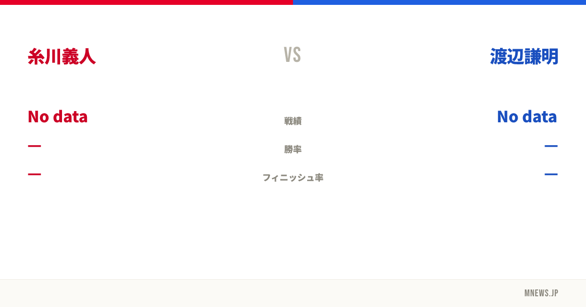 糸川義人 vs 渡辺謙明