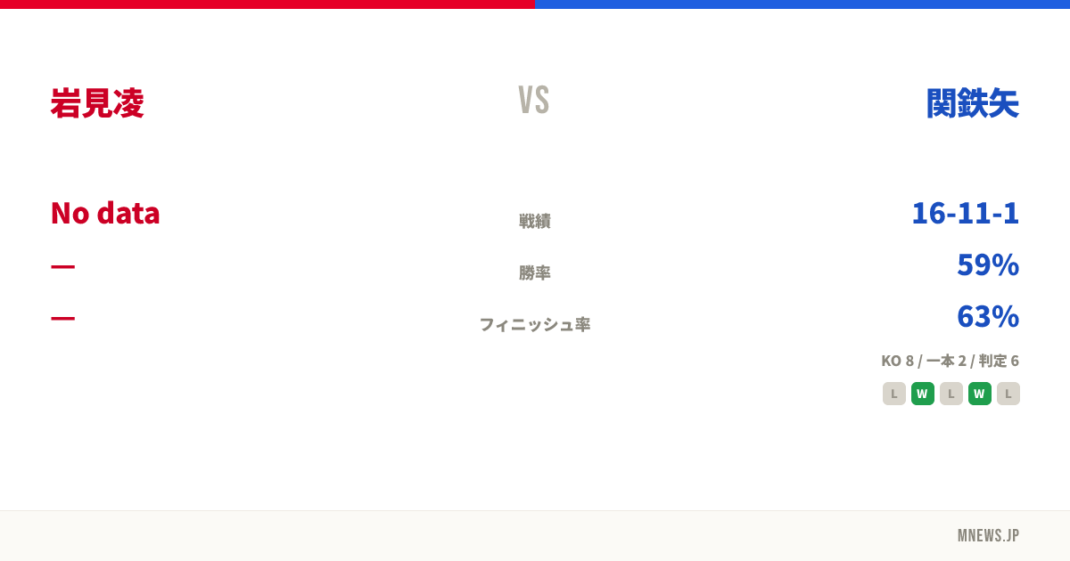 岩見凌 vs 関鉄矢