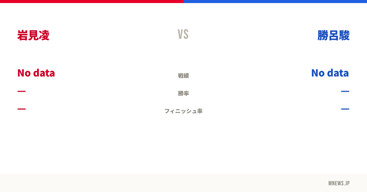 岩見凌 vs 勝呂駿