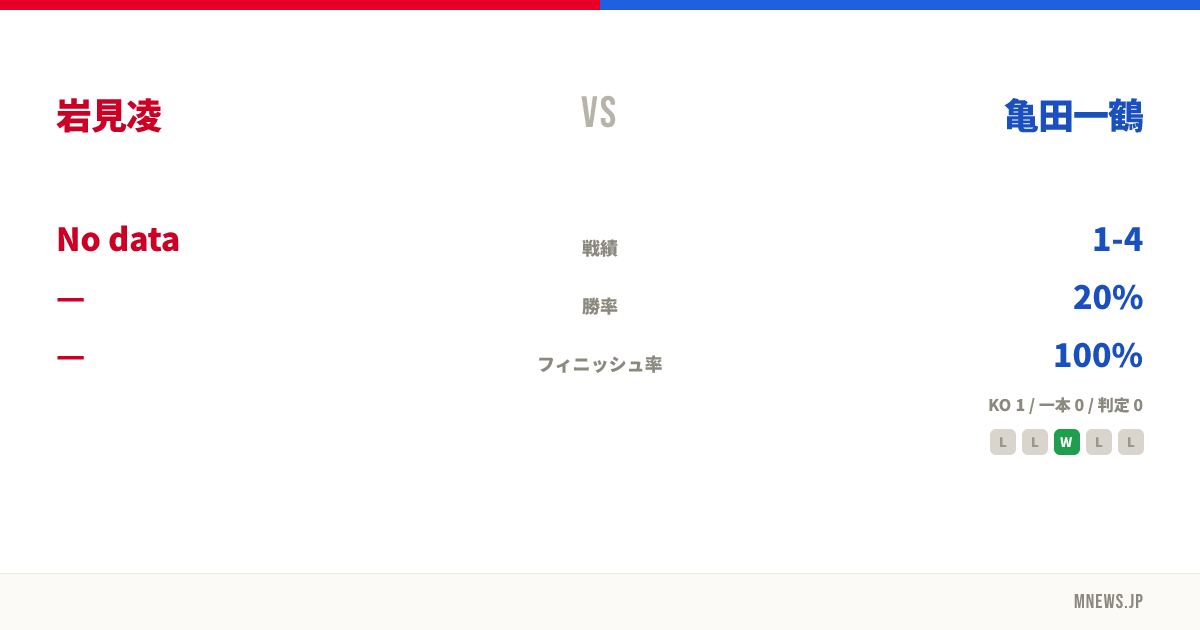 岩見凌 vs 亀田一鶴