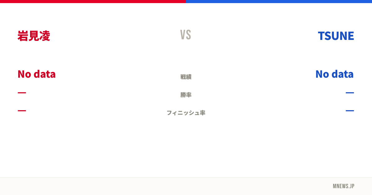 岩見凌 vs TSUNE