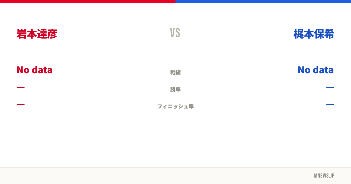 岩本達彦 vs 梶本保希