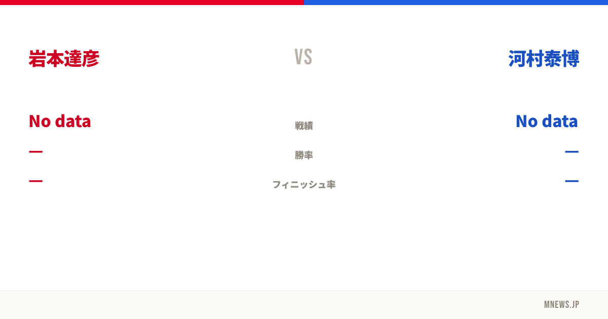 岩本達彦 vs 河村泰博