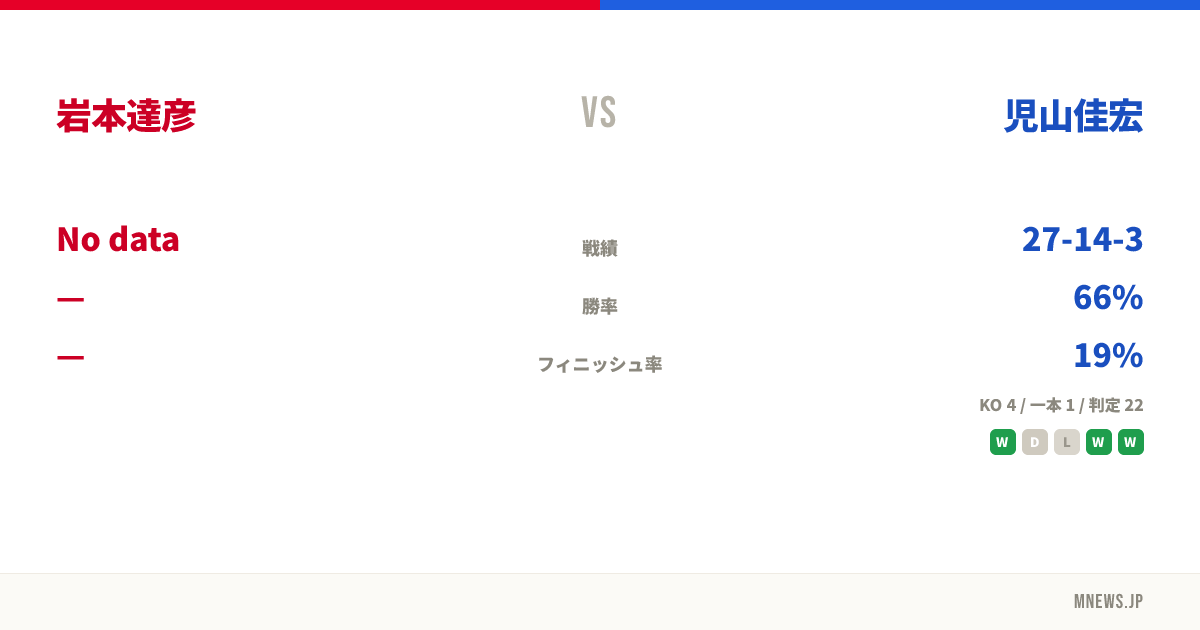 岩本達彦 vs 児山佳宏