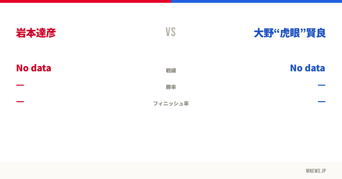 岩本達彦 vs 大野“虎眼”賢良