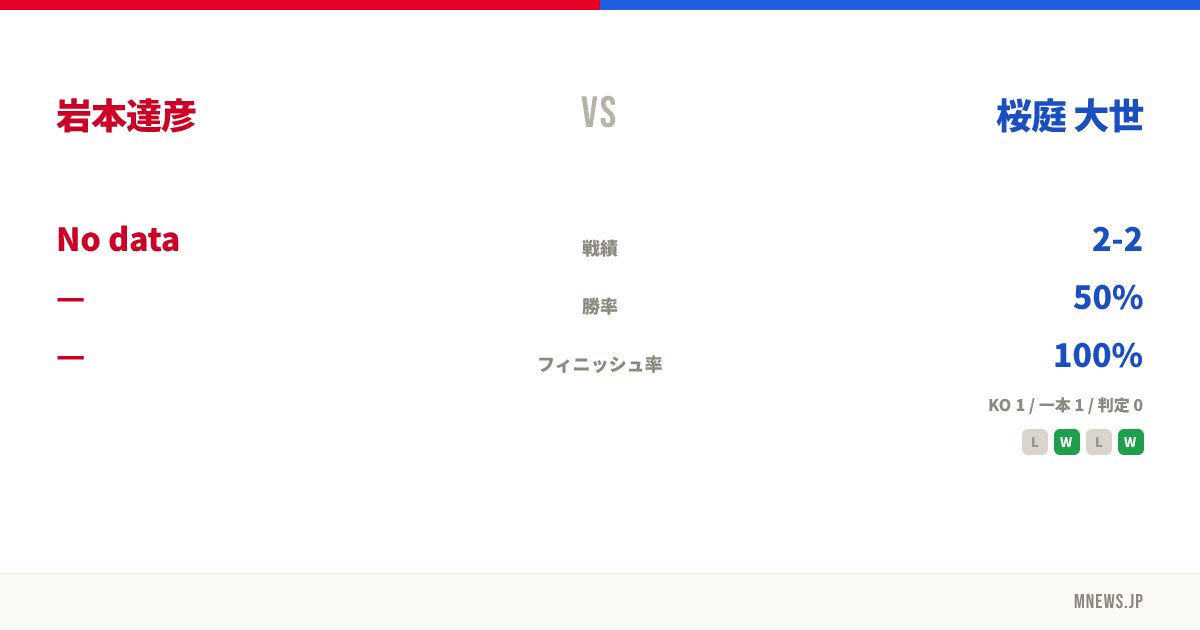 岩本達彦 vs 桜庭 大世