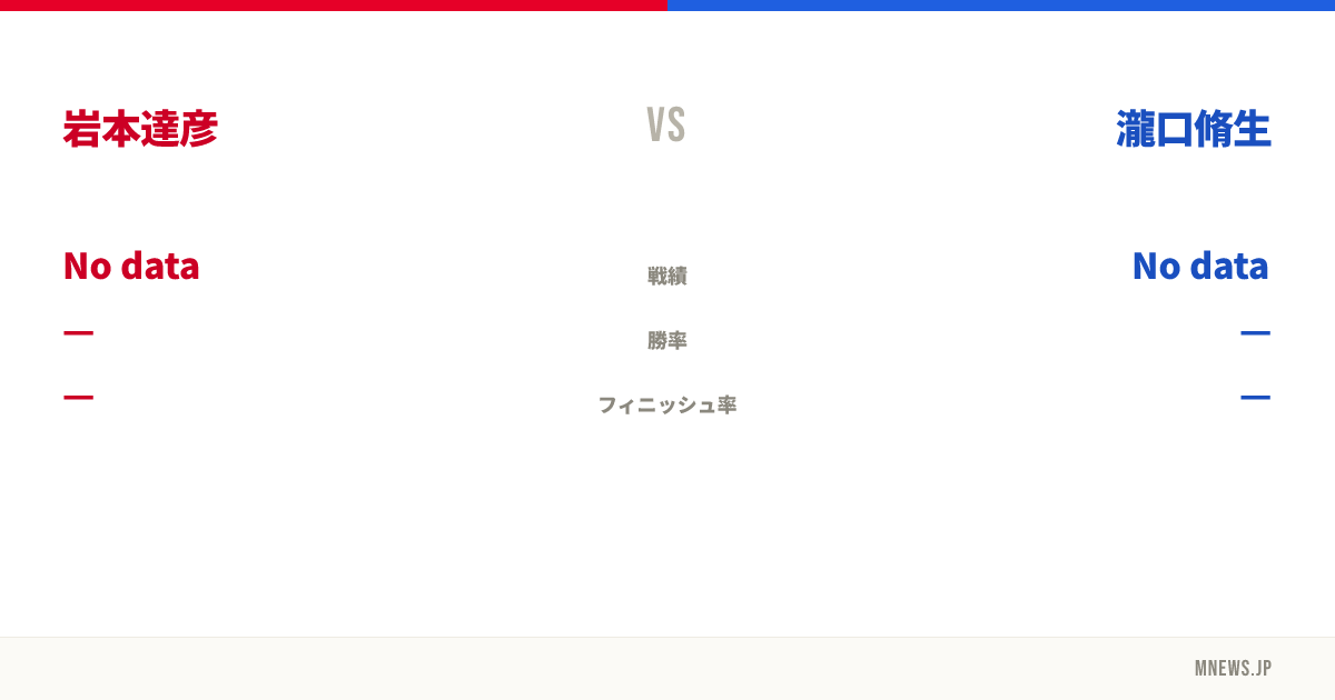 岩本達彦 vs 瀧口脩生