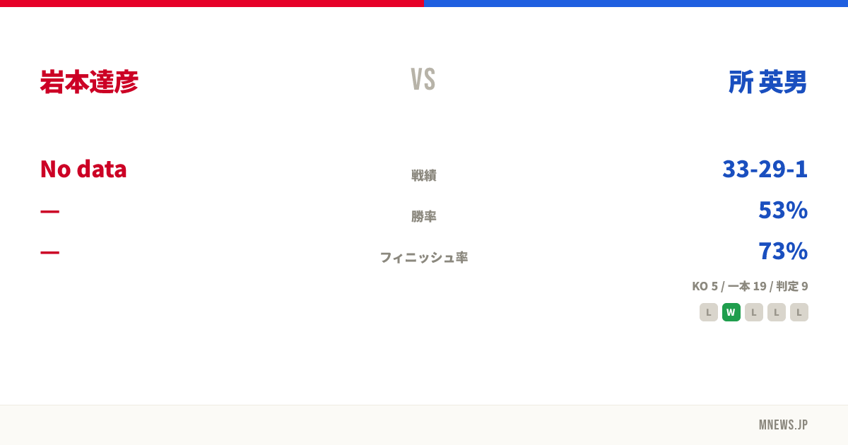 岩本達彦 vs 所 英男